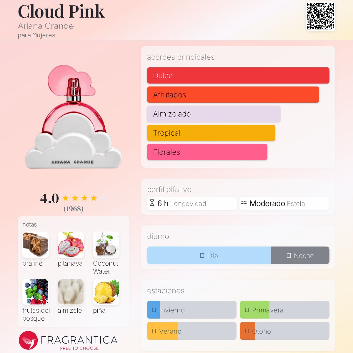Cloud Pink Ariana Grande (100ml)